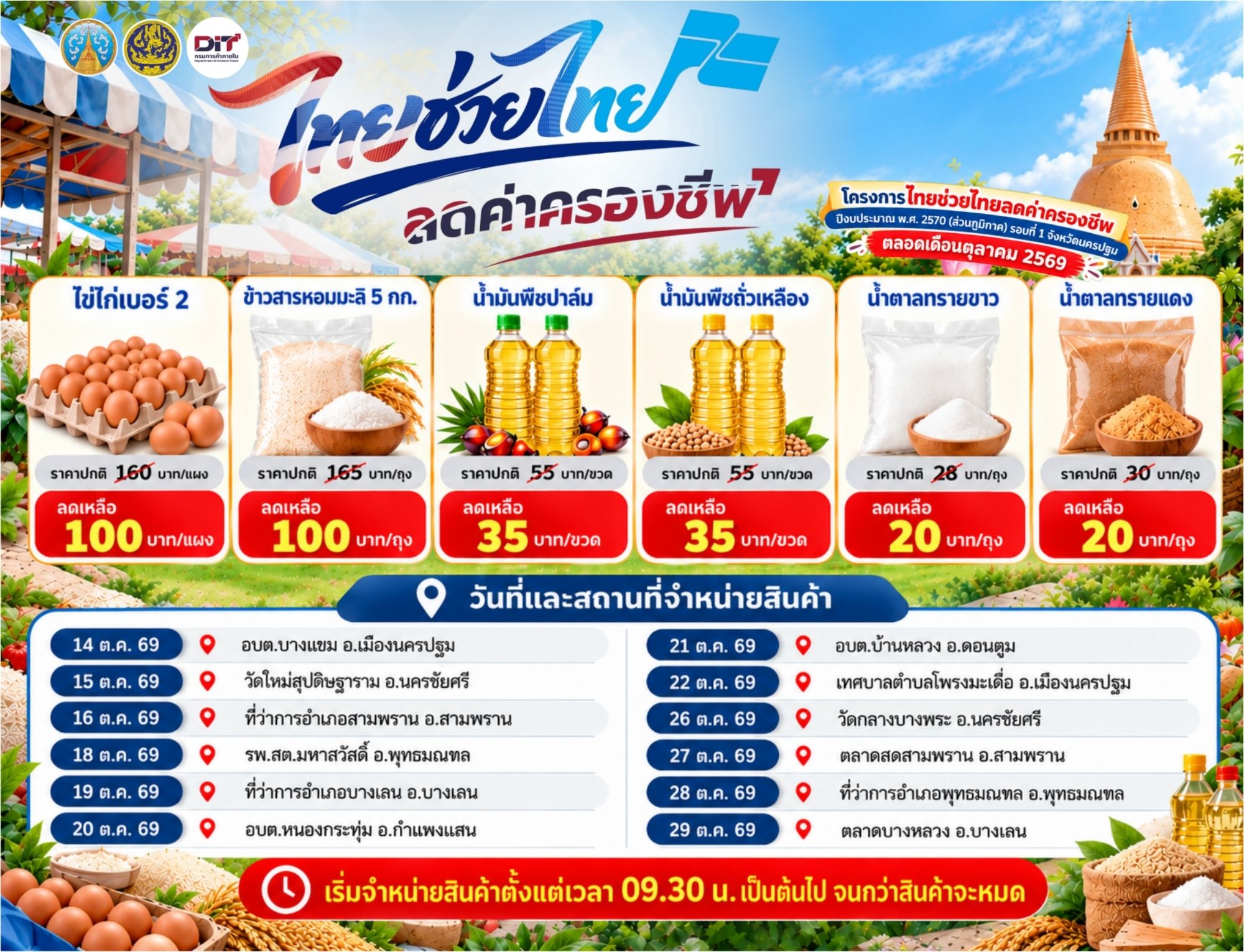 ชาวนครปฐม ห้ามพลาด! โครงการไทยช่วยไทยลดค่าครองชีพ ปีงบประมาณ พ.ศ. 2570 (ส่วนภูมิภาค) รอบที่ 1 จังหวัดนครปฐม